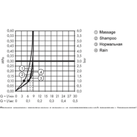 Hansgrohe Croma 100 Vario EcoSmart/Ecostat Comfort Combi 27033000 Image #9