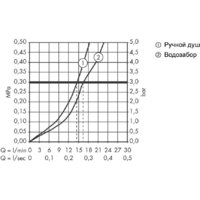Axor Montreux 16547820 (шлифованный никель) Image #3