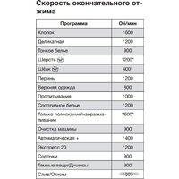 Miele WKG 120 WPS Image #5