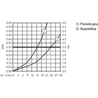Hansgrohe Metropol 74552000 Image #5