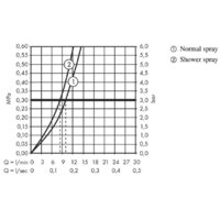 Hansgrohe Talis M52 73860000 Image #3