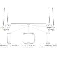 Harman/Kardon Citation MultiBeam 700 (серый) Image #7