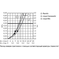 Hansgrohe Ecostat Select/Raindance S 150 3jet/Combi 27037400 (белый/хром) Image #10