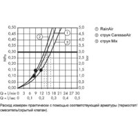 Hansgrohe Ecostat Select/Raindance S 150 3jet/Combi 27037400 (белый/хром) Image #10