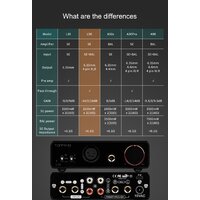 Topping L50 (черный) Image #5