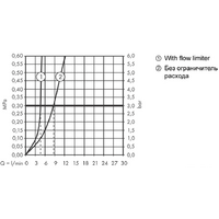 Axor Montreux 16515820 (шлифованный никель) Image #3