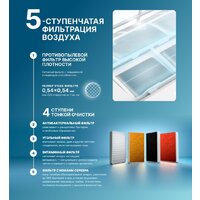 CENTEK CT-65MDC10 Image #13