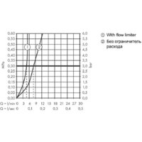 Axor Montreux 16526820 (шлифованный никель) Image #3