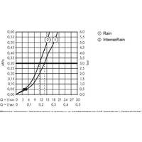 Hansgrohe Crometta Vario / Ecostat 1001 CL Combi 27813400 Image #8