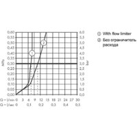 Axor Citterio M 34115000 Image #3