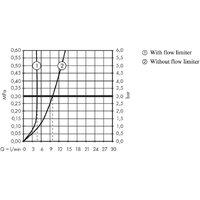 Hansgrohe Metropole 74530000 Image #4