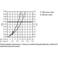 Axor ShowerSolutions 10651000 Image #5