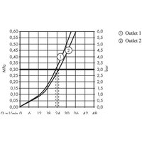 Hansgrohe ShowerSelect 15763140 (матовая бронза) Image #4