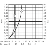 Axor Montreux 16532000 (хром) Image #3