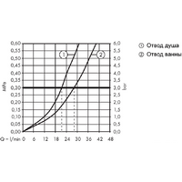 Hansgrohe Metropol 32545140 (бронзовый) Image #6