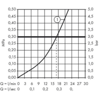 Hansgrohe Talis E 71760700 (белый матовый) Image #3