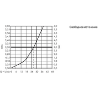 Hansgrohe ShowerSelect Glass 15737400 (белый/хром) Image #3