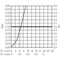 Hansgrohe Talis M54 72803800 Image #3