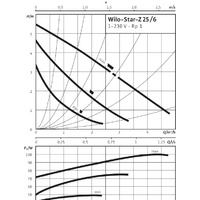 Wilo Star-Z 25/6-3 Image #2