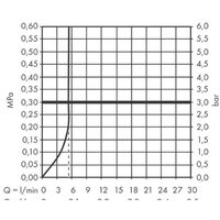 Hansgrohe Talis M54 72843670 Image #3