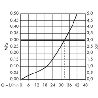 Hansgrohe Metropol 74565000 Image #3