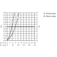 Hansgrohe Metris M71 73800800 Image #4