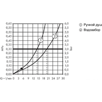 Hansgrohe Metropol 74532000 Image #6