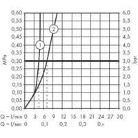 Hansgrohe Talis E 71734140 (бронзовый) Image #3