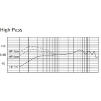 Electro-Voice RE520 Image #7