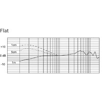 Electro-Voice RE520 Image #6