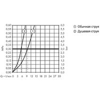 Hansgrohe Focus M41 73880000 (хром) Image #3