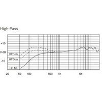 Electro-Voice RE420 Image #7