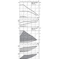 Wilo Yonos MAXO 40/0.5-16 Image #2