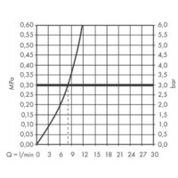 Hansgrohe Metris Select M71 73804800 Image #7