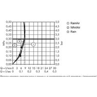 Hansgrohe Raindance Select E 120 EcoSmart 26623000 (хром) Image #16