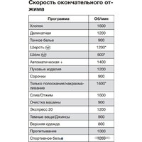 Miele WMG 120 WPS Image #6