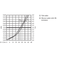 Hansgrohe Logis 71409000 Image #3
