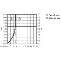Hansgrohe Raindance Select E 360 1jet 27286400 (белый/хром) Image #15