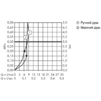 Hansgrohe Raindance Select E 300 2jet 27283000 (хром) Image #15