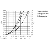 Hansgrohe Croma E Showerpipe 280 1jet 27687000 Image #7