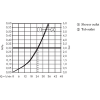 Hansgrohe Metropol 32546700 Image #4