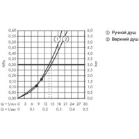 Hansgrohe Croma E Showerpipe 280 1jet 27630000 Image #4