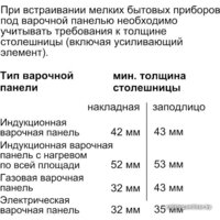 NEFF C17MS22G0 Image #9