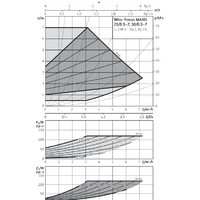 Wilo Yonos MAXO 30/0,5-7 Image #2