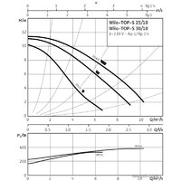 Wilo TOP-S 25/10 (1~230 V, PN 10) Image #2