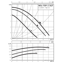 Wilo TOP-Z 30/7 (1~230 V, PN 10, RG) Image #2