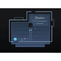 Lydsto Robot Vacuum Cleaner R1 Pro (белый) Image #13