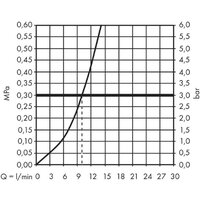 Hansgrohe Talis S 220 72814000 Image #2