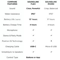 Bose SoundLink Flex (синий) Image #8