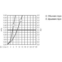 Hansgrohe M7116-H320 73801000 Image #9